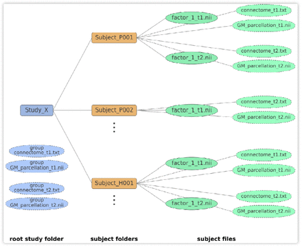 Figure 7.