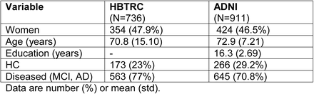 Table S1.