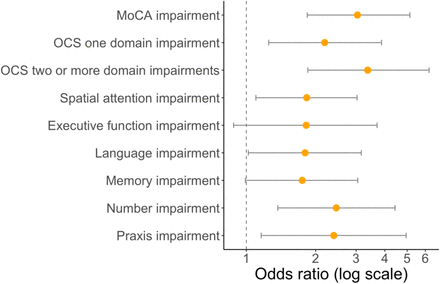 Figure 2: