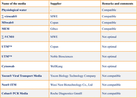 Table 2: