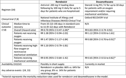 Table 1.