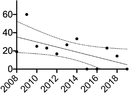 Supplemental Figure 1.