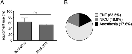 Supplemental Figure 2.