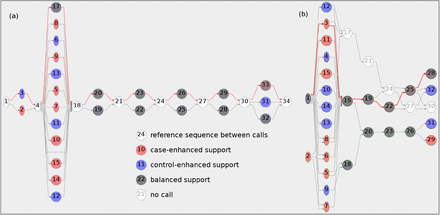 Figure 1: