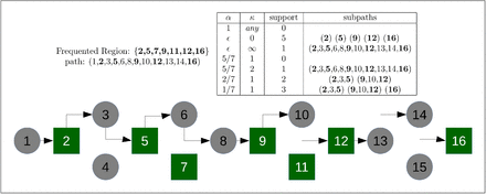 Figure 2: