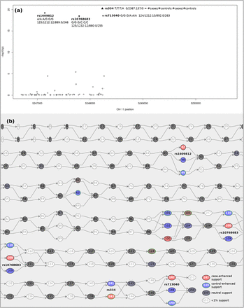 Figure 3: