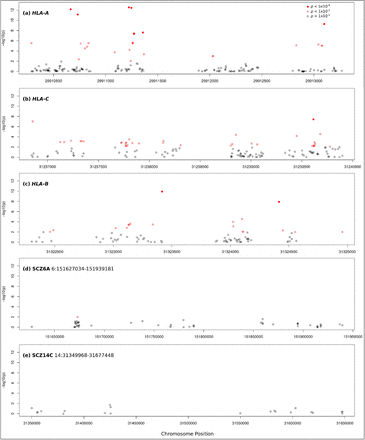 Figure 5: