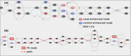 Figure 6: