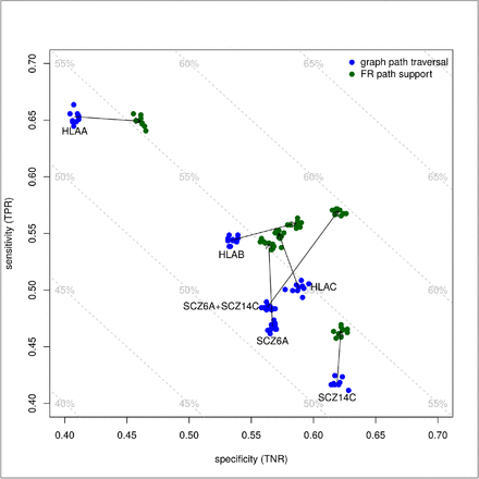 Figure 7: