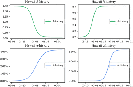 Fig 10.