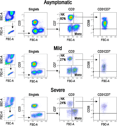 Supplementary Figure S1: