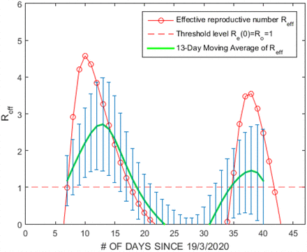 Figure 10: