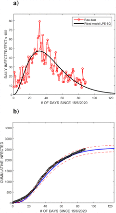 Figure 11: