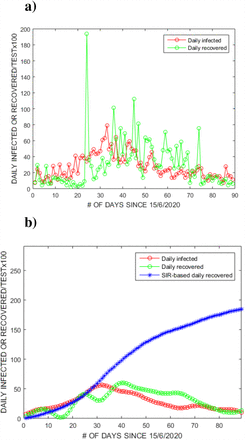 Figure 12: