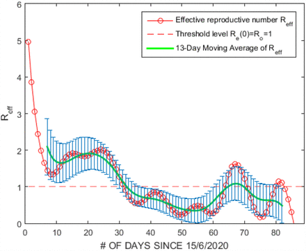 Figure 13: