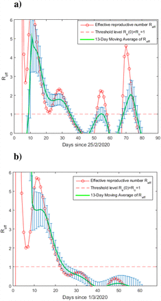 Figure 15: