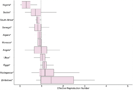 Figure 16: