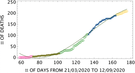 Figure 17: