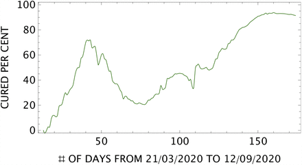 Figure 18: