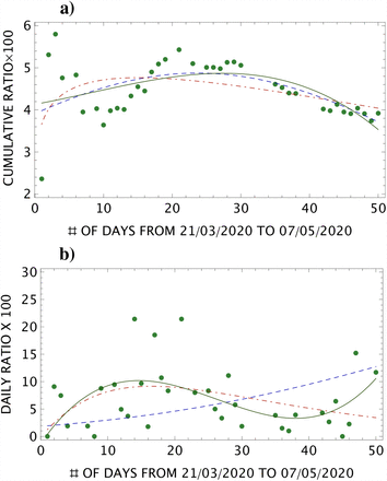 Figure 3: