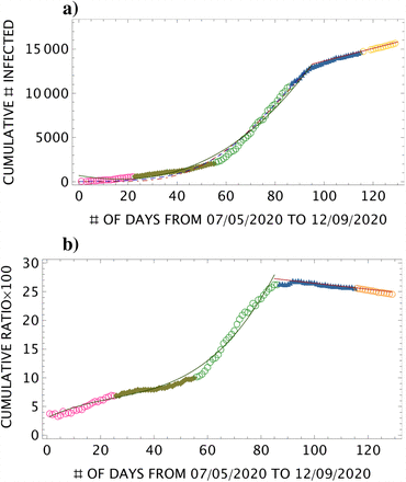 Figure 4: