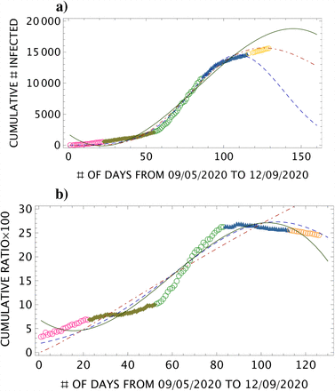 Figure 5: