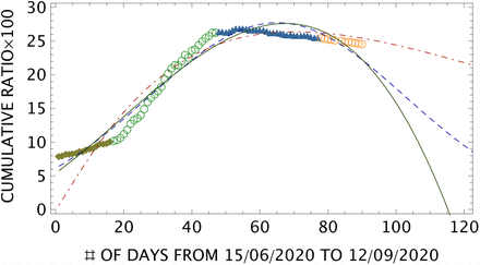 Figure 6: