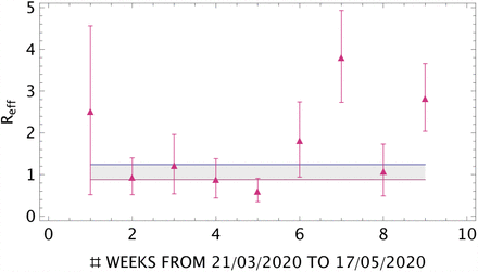 Figure 7: