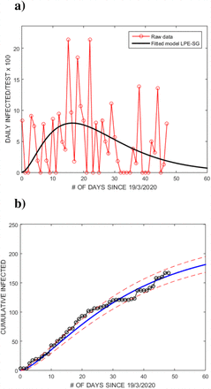 Figure 9: