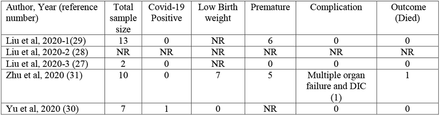 Table III.