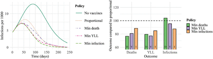 Figure 10: