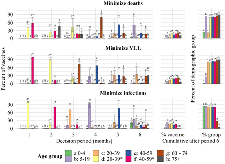 Figure 11: