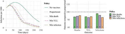 Figure 12: