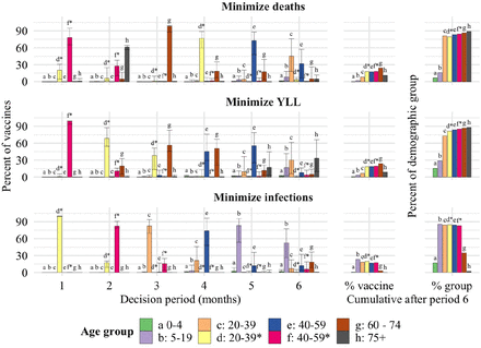 Figure 15: