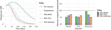 Figure 16: