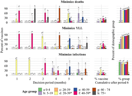 Figure 19: