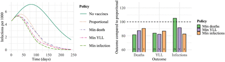 Figure 22: