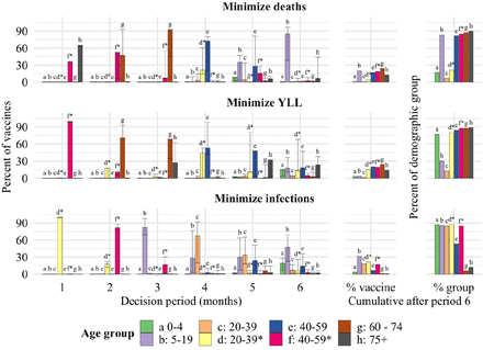 Figure 24: