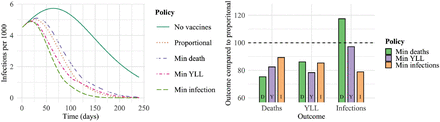 Figure 25: