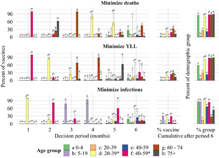 Figure 26: