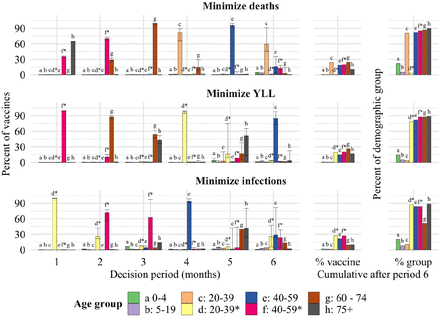 Figure 28: