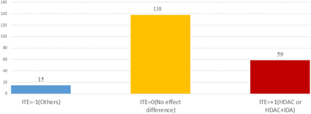 Figure 6A.