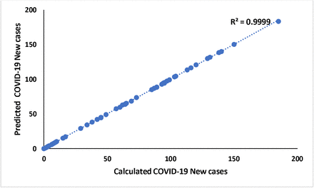 Fig. 3: