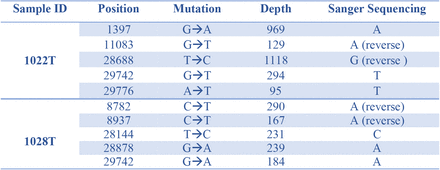 Table 1.