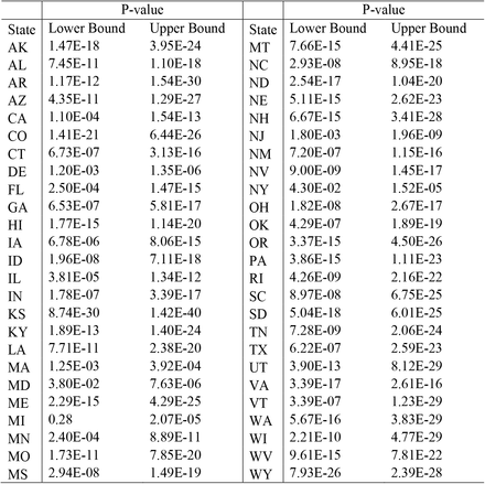 Table 3.