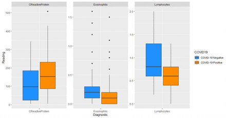 Figure 1: