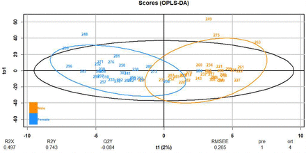 Figure S3: