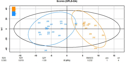 Figure S4: