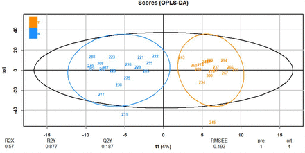 Figure S5: