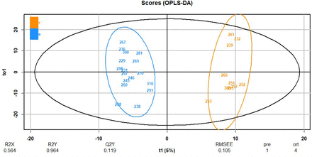 Figure S6: